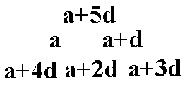 Magisk trekant: Øverst: a+5d Midterst: a, a+d Nederst: a+4d, a+2d, a+3d